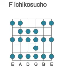 Guitar scale for ichikosucho in position 1
